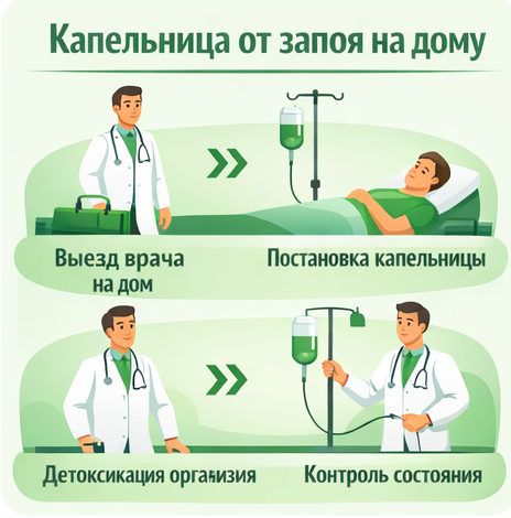 капельница от запоя в Невельске в клинике Санати